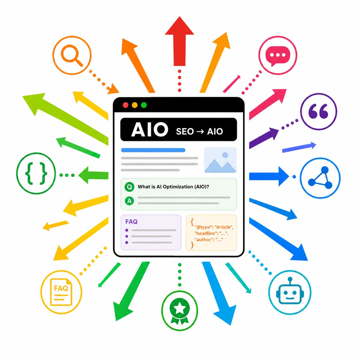 aeo-geo-aio aeo, geo, aio : le référencement naturel à l'heure de l'ia